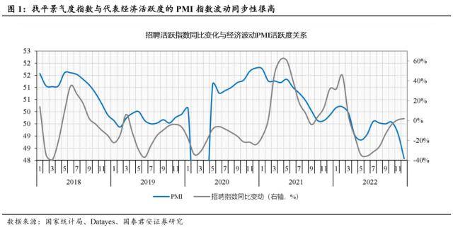 世界杯皇冠信用代理_国君社服：企业招工复产世界杯皇冠信用代理，人服赛道雨过天晴，推荐BOSS直聘、同道猎聘、科锐国际、北京外企