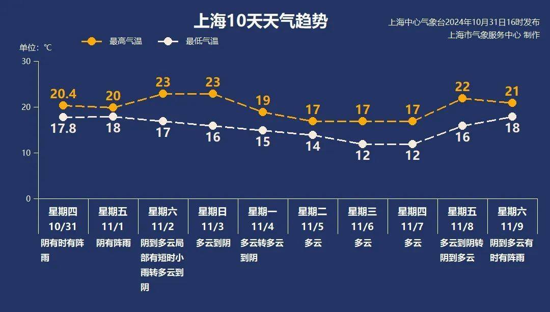 皇冠皇冠信用开户_上海“暴雨+台风”双预警皇冠皇冠信用开户，明天2时至20时为显著降水时段