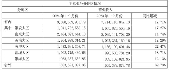 皇冠足球管理平台出租_今世缘业绩不及预期皇冠足球管理平台出租，又遇“姜萍风波”