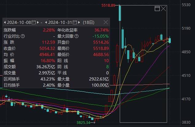 信用網怎么注册_大事件扎堆信用網怎么注册，A股迎来极其关键一周！