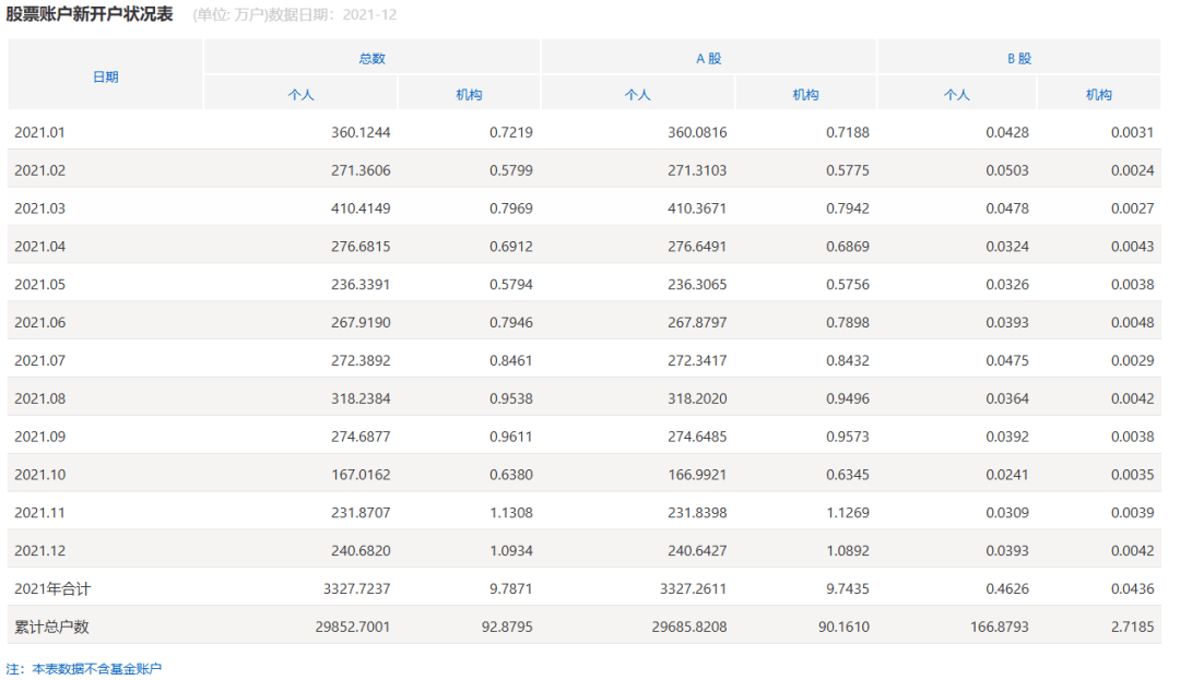 皇冠信用盘申请开通_A股皇冠信用盘申请开通，重要信号！激增！