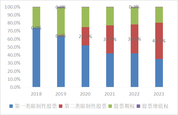 皇冠会员如何申请_东北证券董晨等：A股上市公司市值管理与政策建议