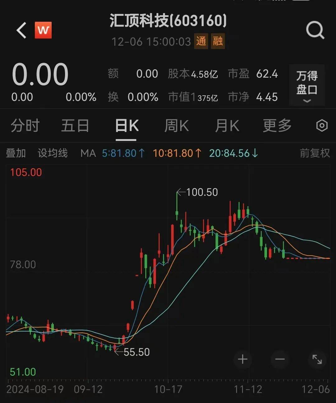 皇冠信用網怎么申请_重磅收购来了！下周一复牌皇冠信用網怎么申请，8万多股民要嗨？