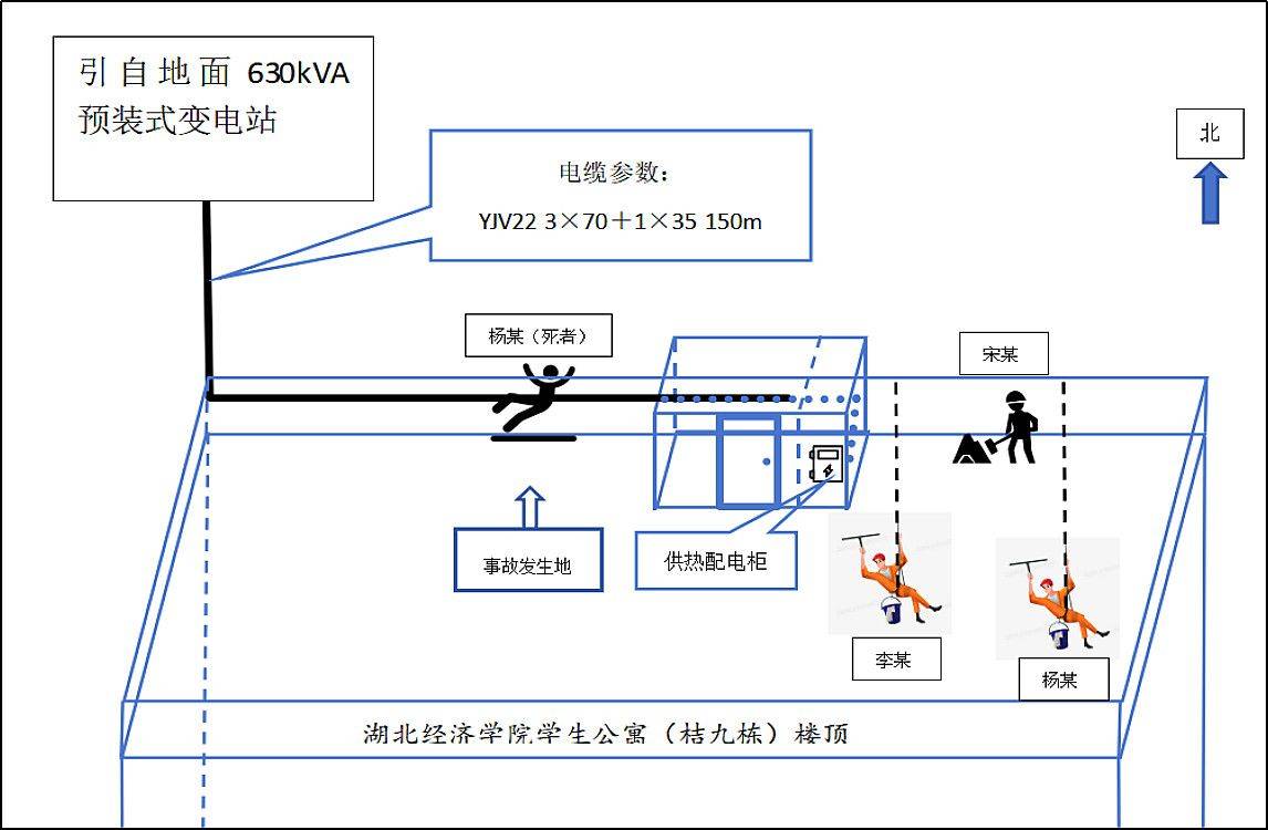 皇冠信用网平台出租_致1死皇冠信用网平台出租，湖北经济学院学生公寓外墙漏水维修项目7·30触电事故查明