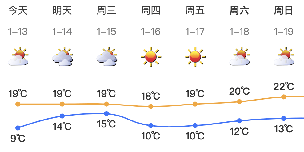 皇冠app_跌至7℃！深圳或迎3次冷空气皇冠app，伴有降水+大风！时间就在……